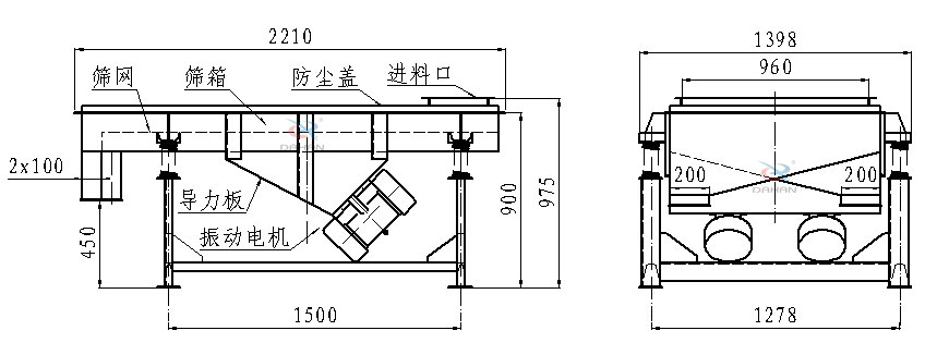 直線振動篩側面結構圖：篩網，篩箱，防塵蓋，進料口，導力板，振動電機等。