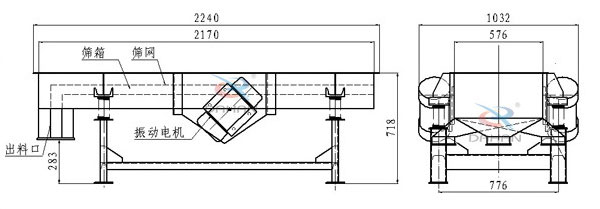 側振式直線振動篩結構圖：篩箱，篩網，出料口，振動電機等