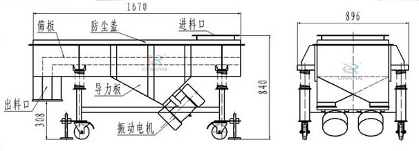 可升移動式直線振動篩結構：篩板，防塵蓋，進料口，導力板，出料口，振動電機等