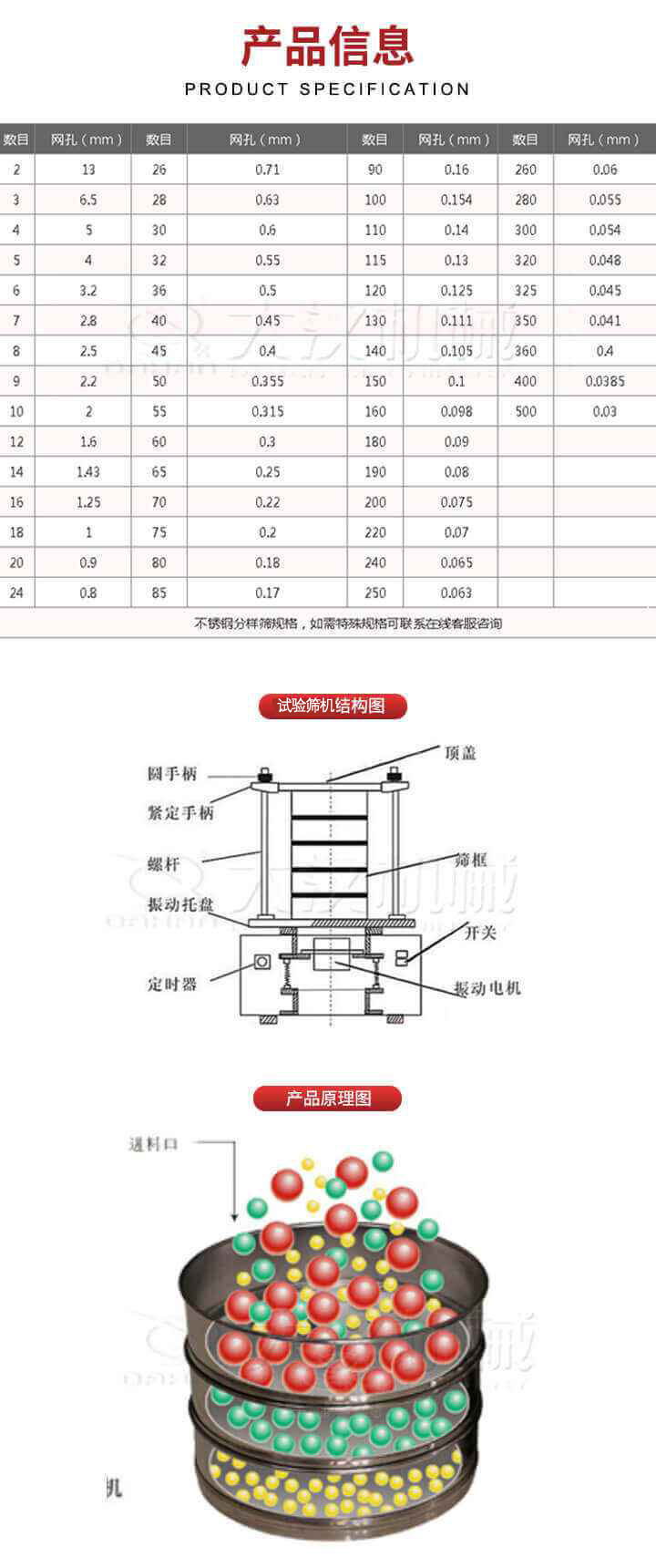 試驗篩結構圖：圓手柄，頂蓋，緊定手柄，螺桿，篩框，振動托盤，開關，定時器，振動電機。試驗篩工作原理展示