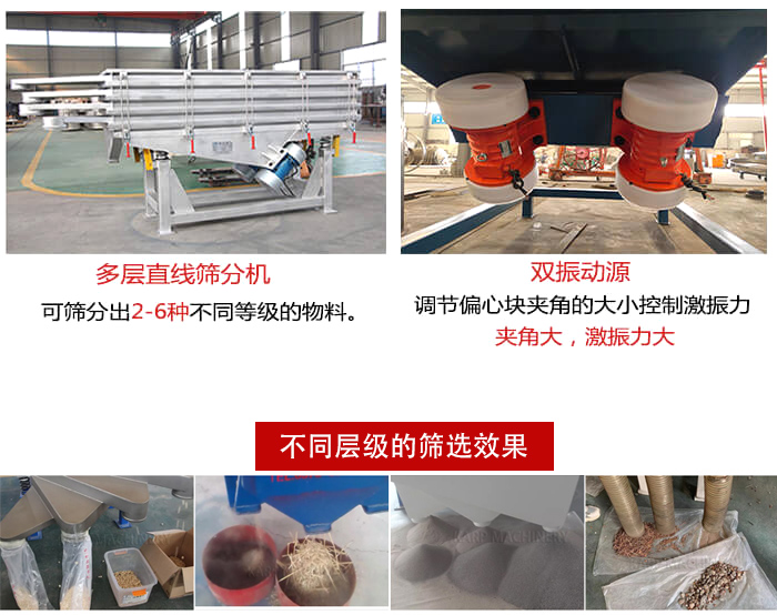 直線篩選機材質：碳鋼，全不銹鋼，不銹鋼+碳鋼展示圖。