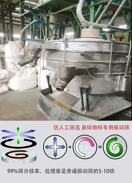 圓形搖擺篩物料運動軌跡為左右搖晃式，與傳統人工篩分相似；篩分精度高。