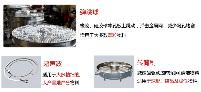 食品搖擺篩：彈跳球，超聲波裝置，轉筒刷，等清網裝置展示圖