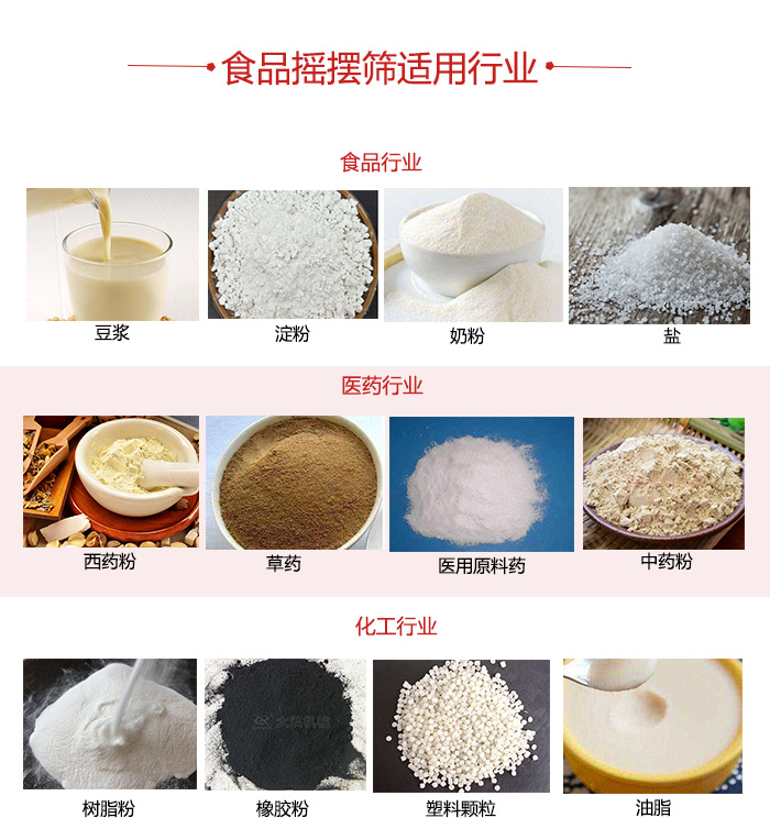 食品搖擺篩適用行業：食品，醫藥，化工等行業展示圖