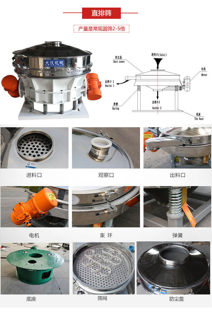 直排篩：電機，束環，彈簧底座清網裝置等部件展示圖。