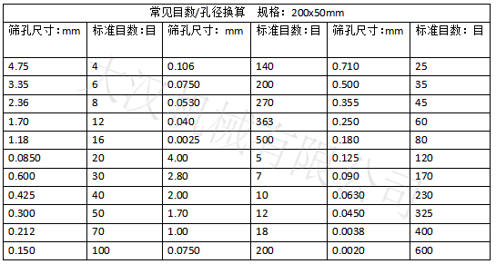 實驗篩網目數對應孔徑大?。汉Y孔尺寸：0.15-4.75 實驗篩網標準