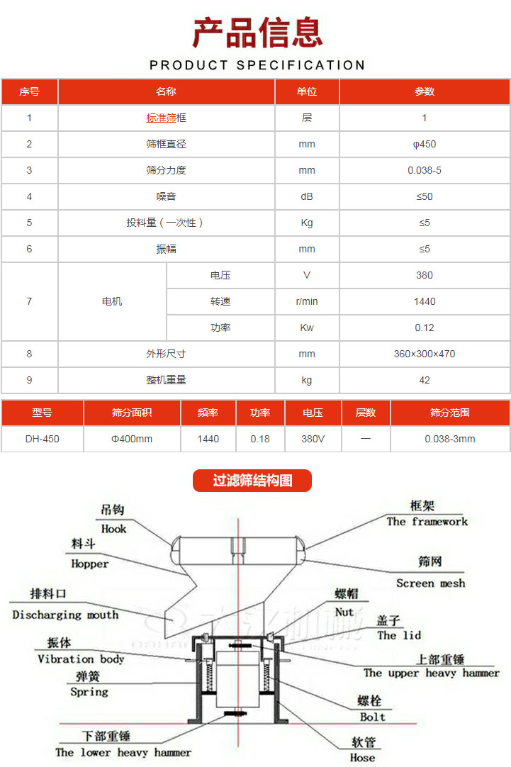 過濾篩技術參數。450過濾篩結構展示該產品主要有：吊鉤，料斗，排料口，振體，彈簧，下部重錘，框架，篩網，螺帽蓋子，上部重錘，螺栓，軟管。