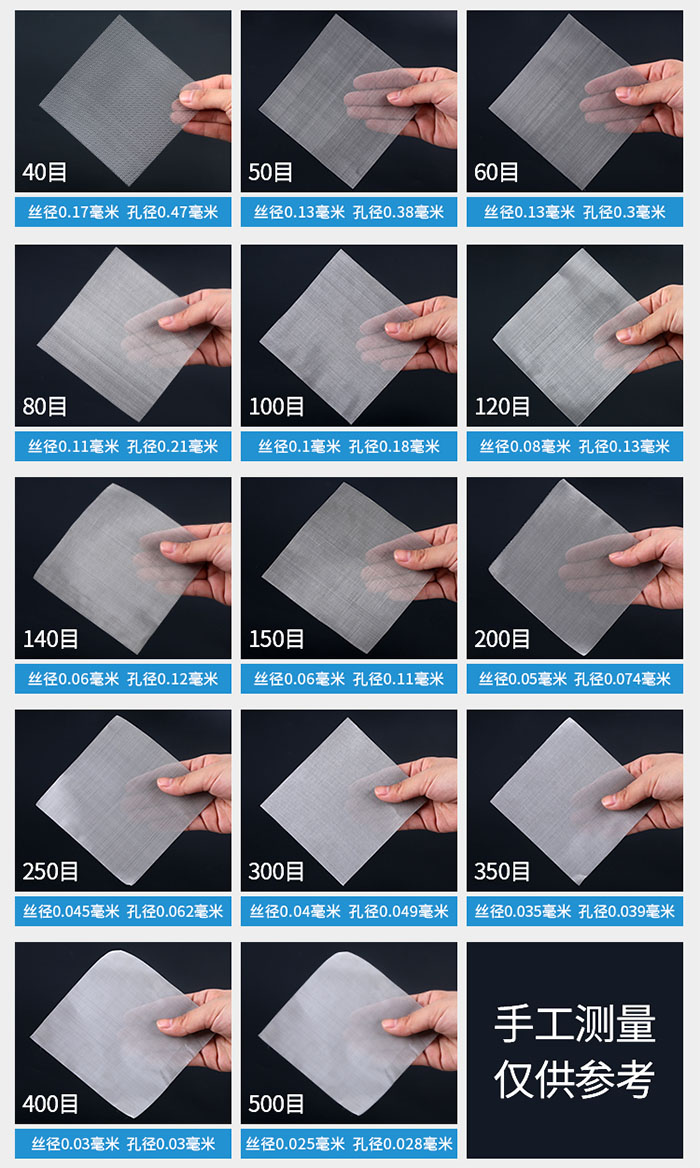 40目-500目不同目數金屬編織網所對應的絲徑和孔徑展示圖，此圖僅供參考。