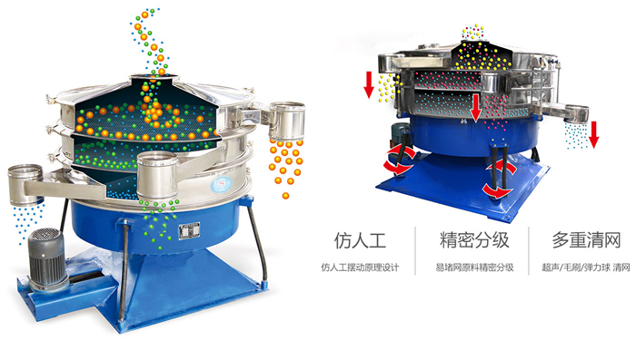 搖擺篩按照仿人工搖擺原理設計;對易堵網原料精密分級;超聲波、彈跳球和毛刷裝置實現多重清網
