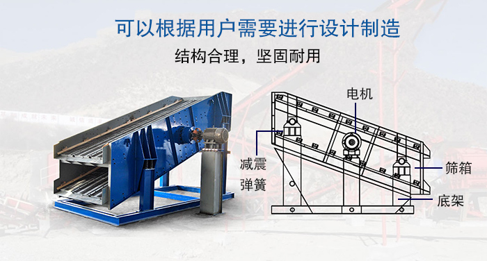 大型振動篩結構由：電機，減震彈簧，篩箱，底架等。