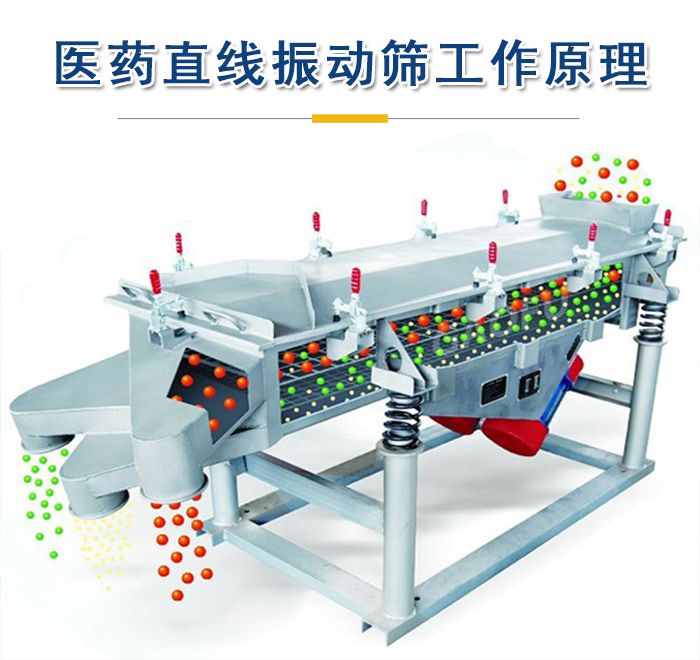 醫藥直線振動篩工作原理是依靠振動電機的振動實現，將物料從進料口進入篩箱，利用篩孔的大小不同實現物料的篩分。