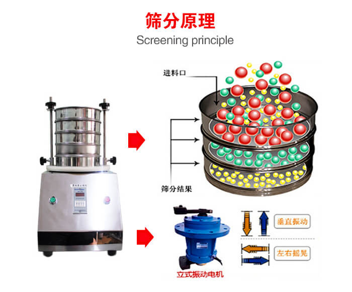 試驗篩機工作原理物料進入試驗篩振動篩中，利用底部電機的振動，完成物料在篩框中的篩選目的。
