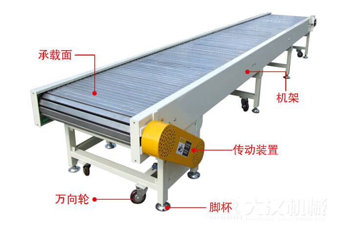 鏈板輸送機的結構：萬向輪，腳杯，機架等結構展示圖